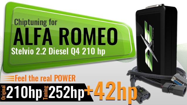 Chiptuning Alfa Romeo Stelvio 2.2 Diesel Q4 210 hp