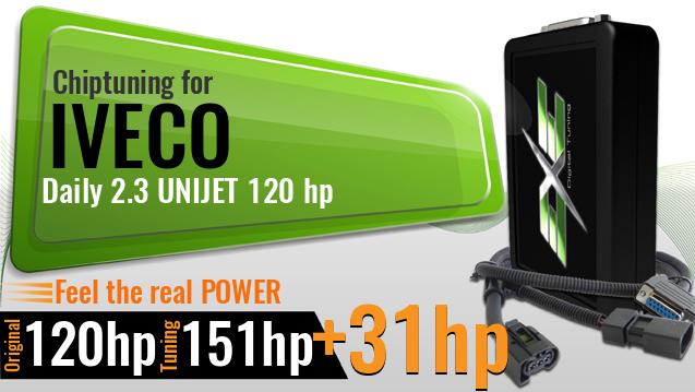 Chiptuning Iveco Daily 2.3 UNIJET 120 hp Chiptuning Iveco Daily 2.3 UNIJET 120 hp