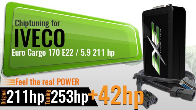 Chiptuning Iveco Euro Cargo 170 E22 / 5.9 211 hp