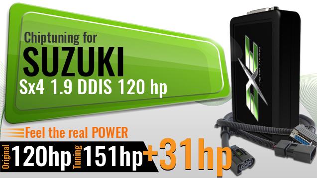 Chiptuning Suzuki Sx4 1.9 DDIS 120 hp