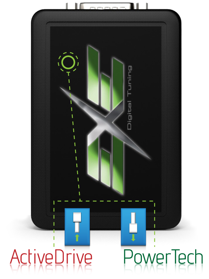 How our additional ECUs works